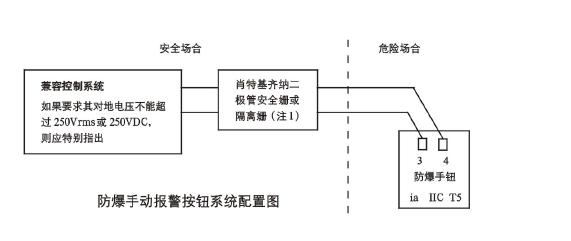 JTYB-LZ-1151EIS防爆型離子感煙探測器系統(tǒng)配置圖